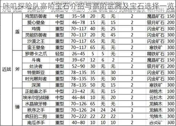 咔叽探险队高阶宝石介绍与高阶武器及宝石选择一览