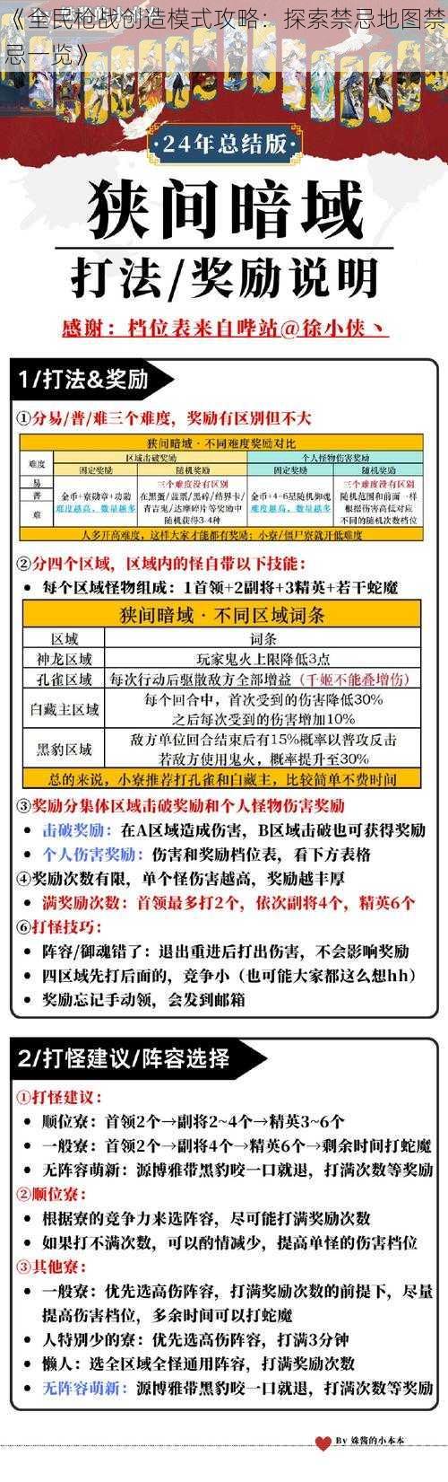 《全民枪战创造模式攻略：探索禁忌地图禁忌一览》