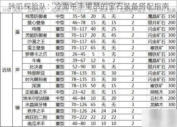 咔叽探险队：冷面杀手里昂的宝石装备搭配指南