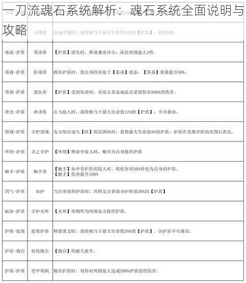 一刀流魂石系统解析：魂石系统全面说明与攻略