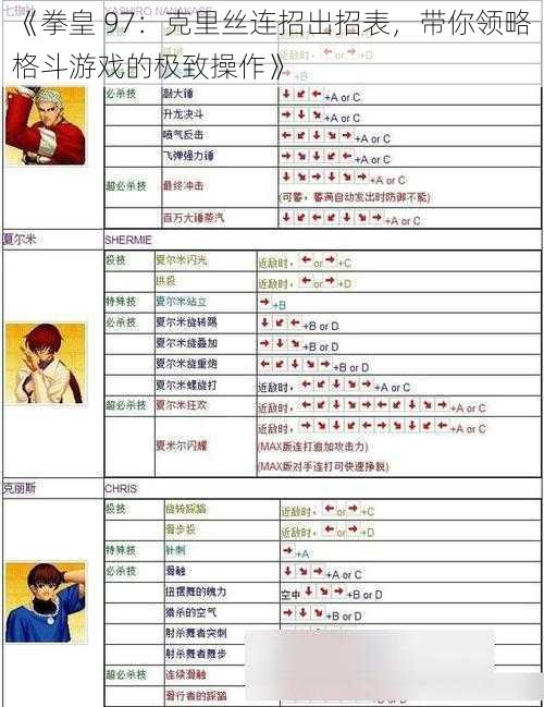 《拳皇 97：克里丝连招出招表，带你领略格斗游戏的极致操作》