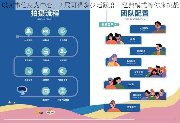 以实事信息为中心，2 局可得多少活跃度？经典模式等你来挑战