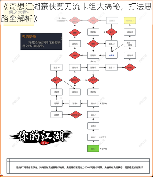 《奇想江湖豪侠剪刀流卡组大揭秘，打法思路全解析》