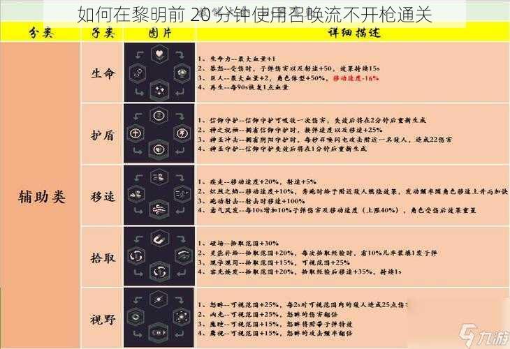 如何在黎明前 20 分钟使用召唤流不开枪通关